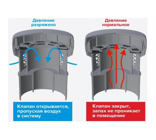 Воздушный канализационный клапан 50/110 Fachmann 04.001